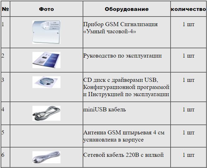 Модуль-GSM для котла Кситал 12